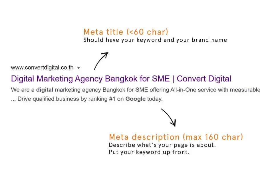 digital-marketing-agency-bangkok-hotel-seo-on-page-example