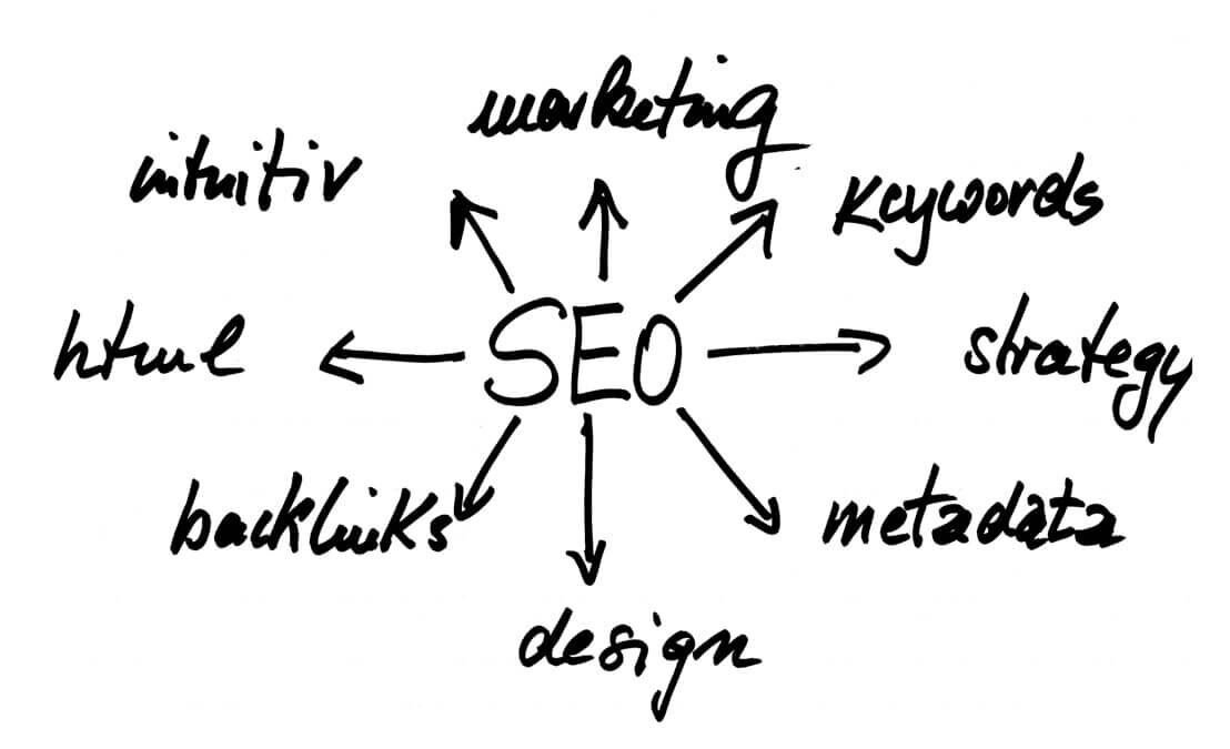 digital marketing agency in bangkok - seo chart