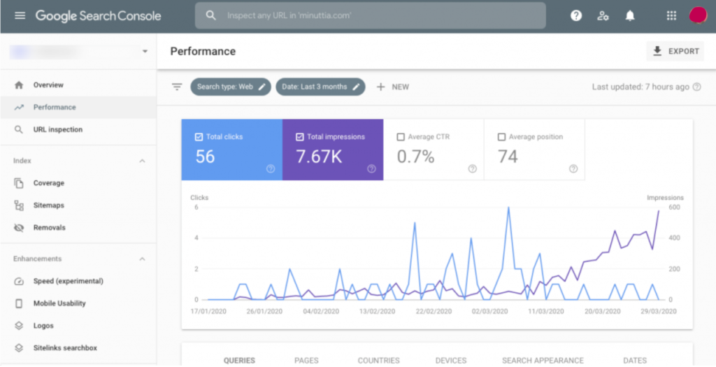 what is google search console - an example